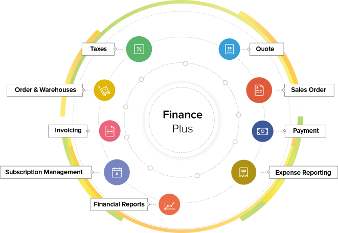 zoho finance plus dubai